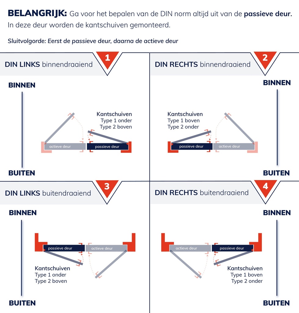 OLDA 28 VERLENGDE AUTOMATISCHE KANTSCHUIF